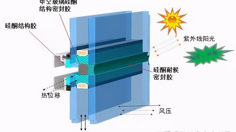 旧房换新颜：断桥铝门窗改造费用解析**